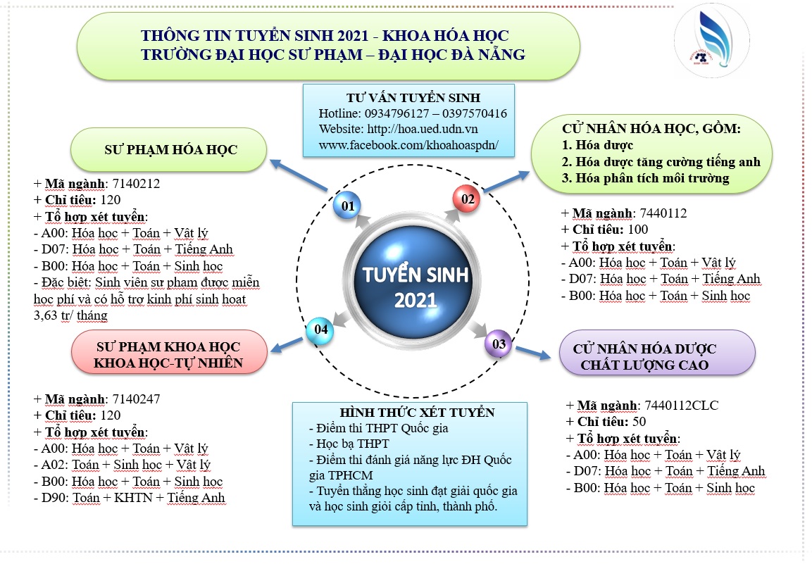 tuyen sinh new